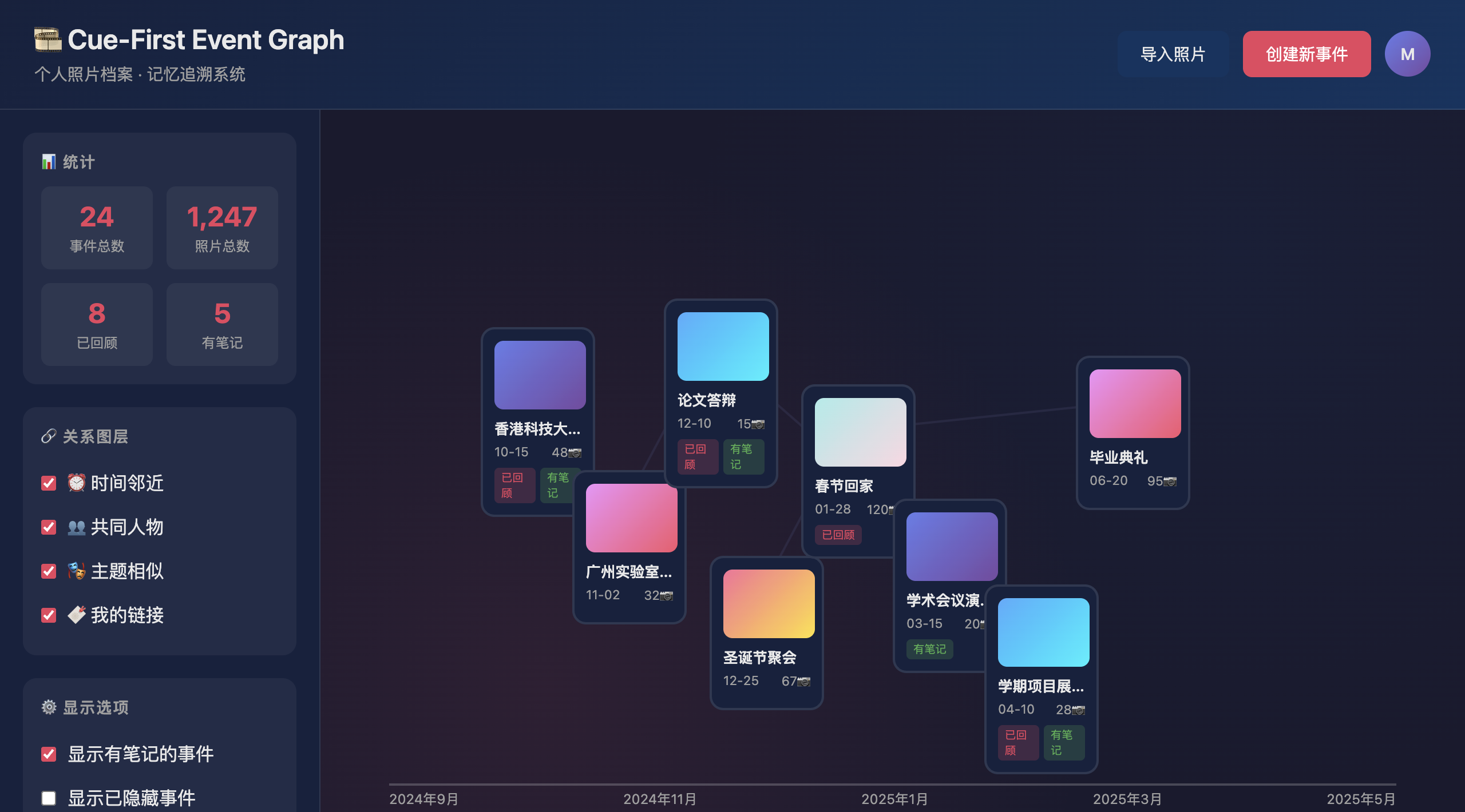 MemoryTree
